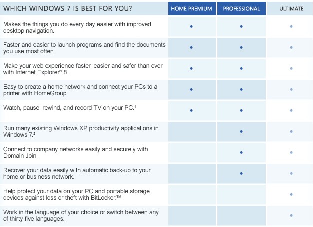 parallels desktop windows 7 oem