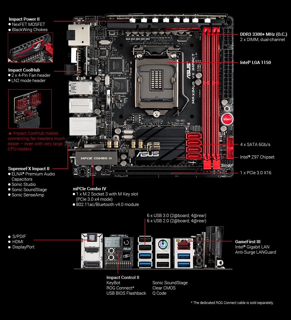 ASUS MAXIMUS VII IMPACT LGA1150 マザーボード